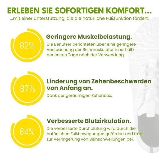 ErgoStep - ergonomische Schmerzlinderungs-Schuhe